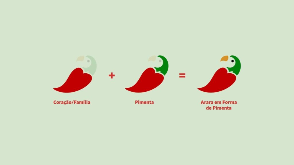 Building the symbol: heart plus chilli make the macaw