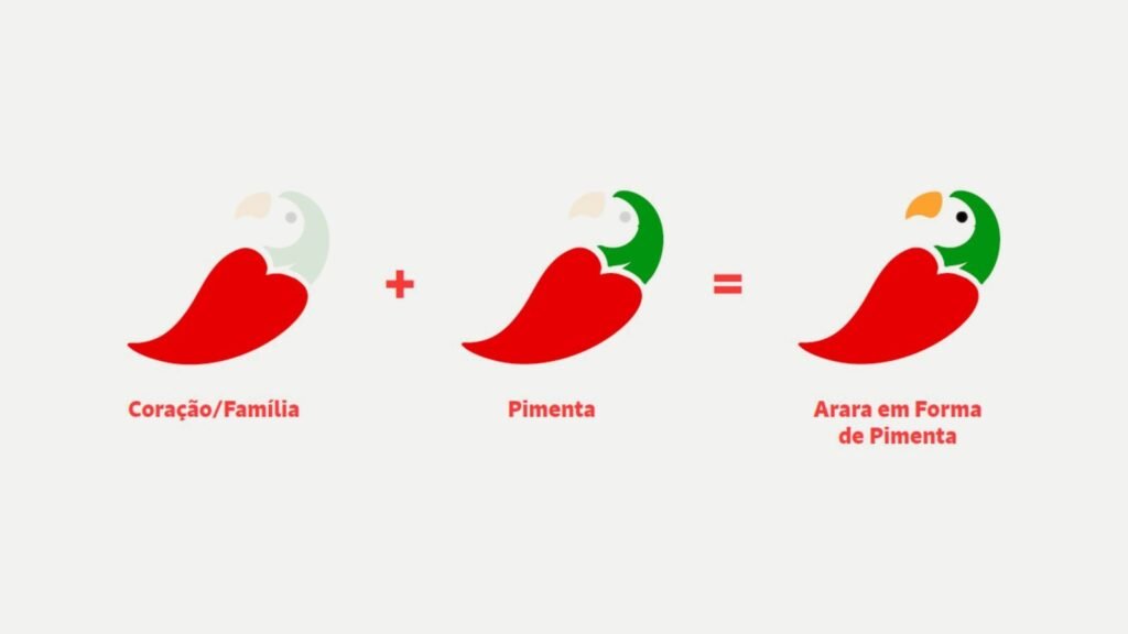 Construção do símbolo: coração e pimenta formam a arara